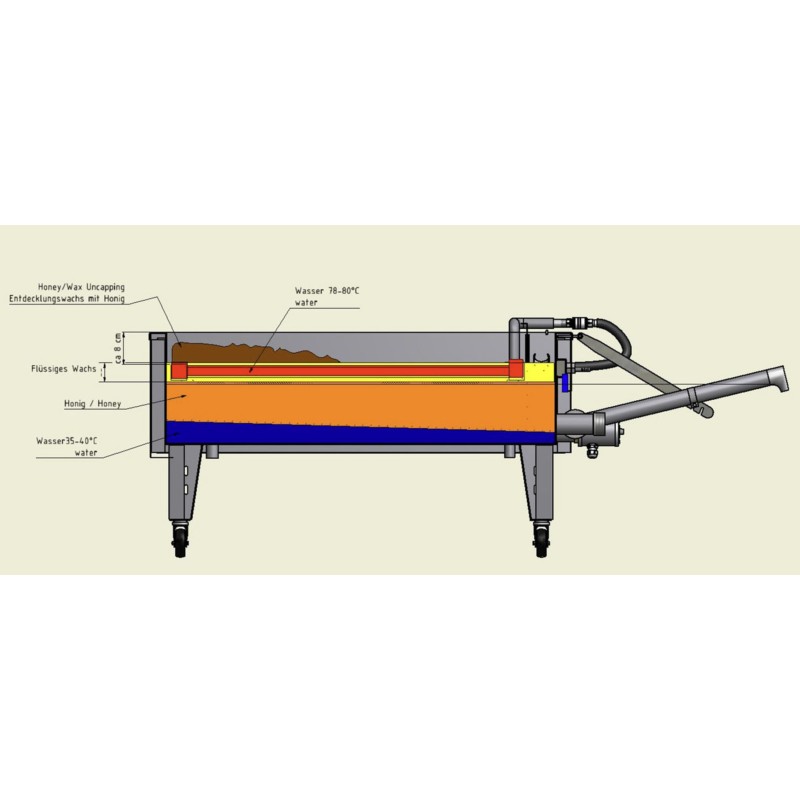 Entdeckelungs-Direktschmelzer · kontinuierlich · 7,5 kW Drehstrom