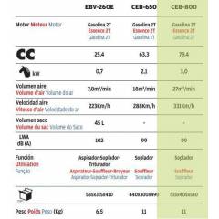 Bienenbläser PRO Campeón CEB-800