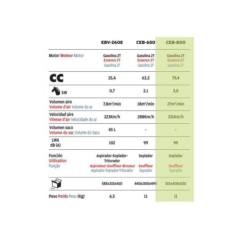 Bienenbläser PRO Campeón CEB-800