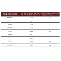 Seau de 10 lb Ultra Bee Dry Protéine