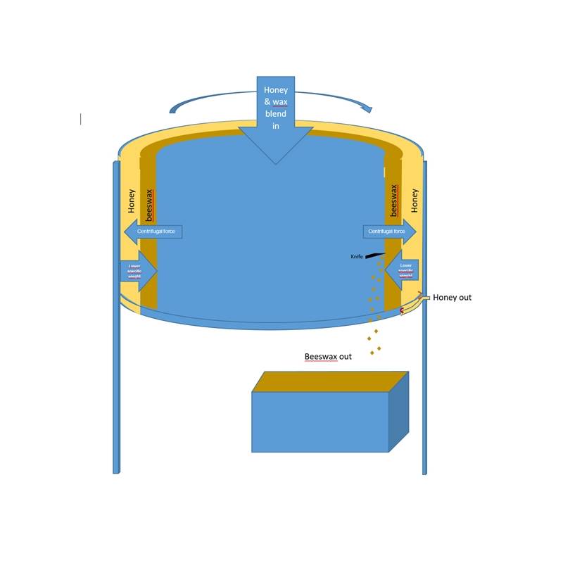 Spinfloat Centrifugeuse miel 1350kg/h Traiter les opercules