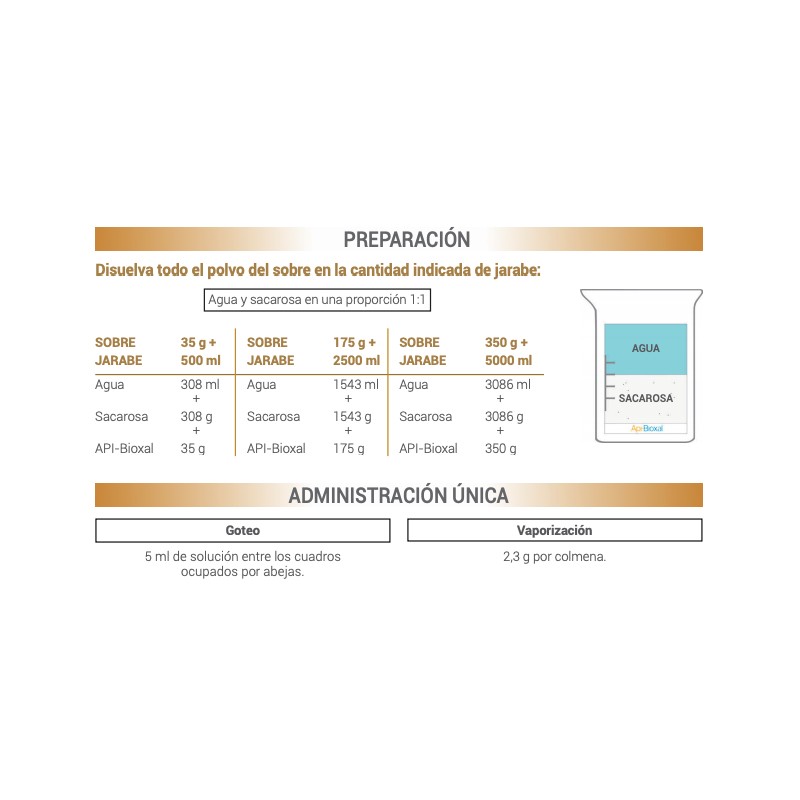 Api-bioxal Varroa treatments