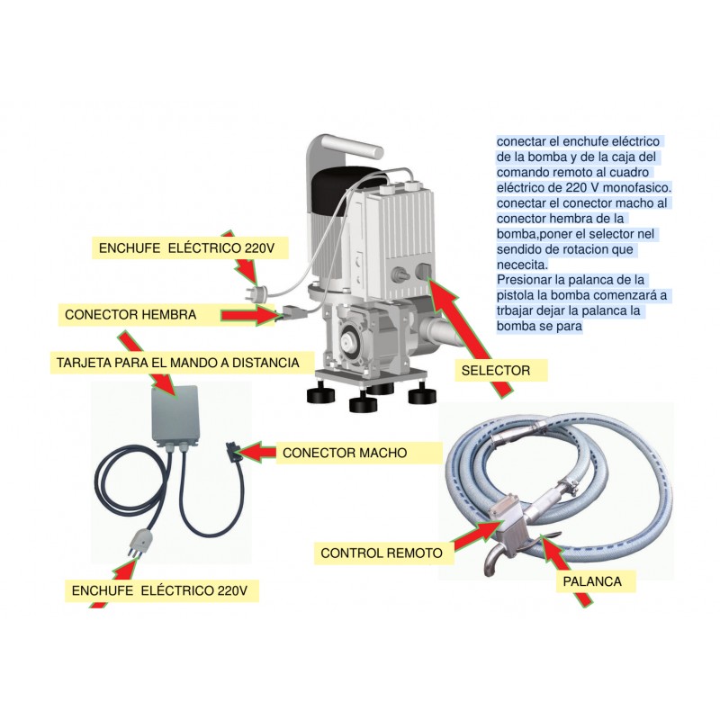 Fuel gun and hose for honey pump Honey pumps