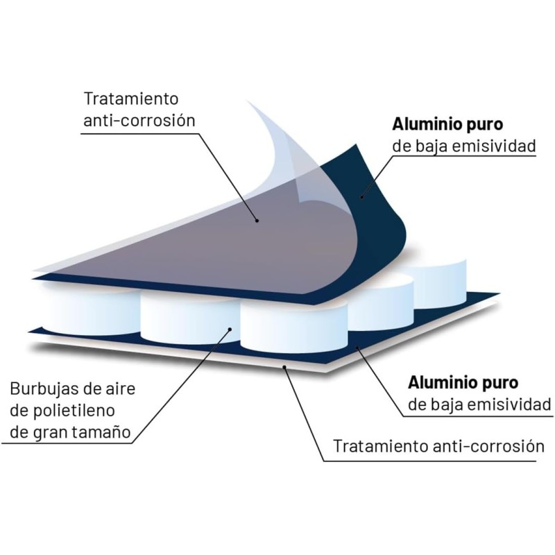 Aislante térmico reflectivo PolyReflex BIG 8 mm (3 capas) en bobina 1,20 x 15 m (18 m²) Aislamiento para colmenas