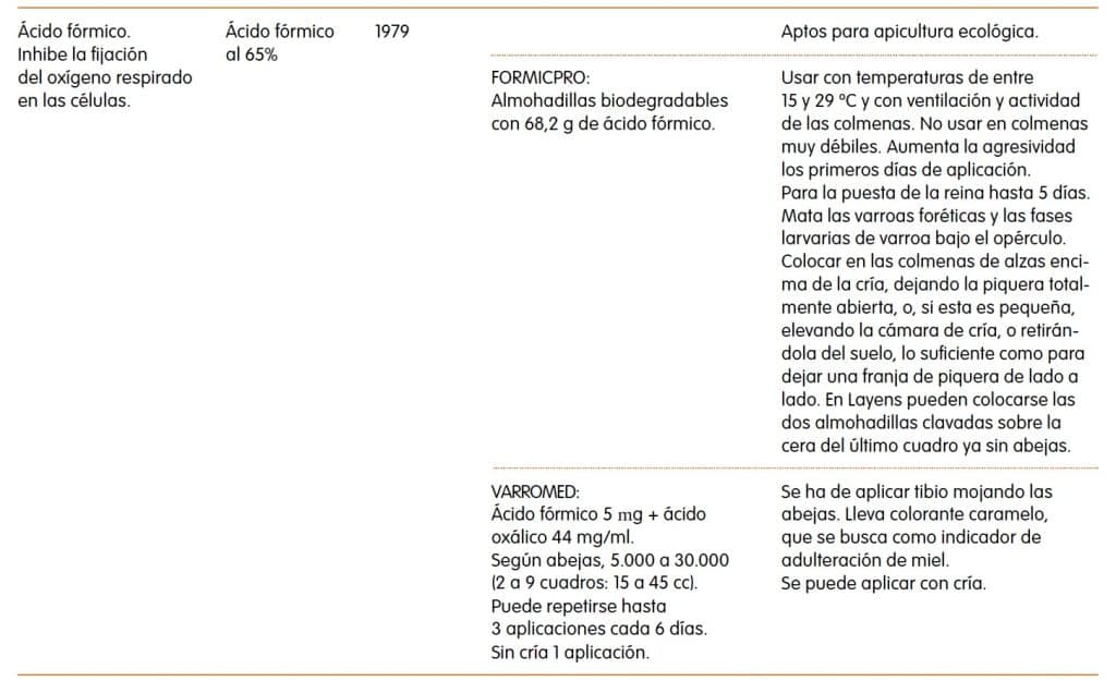 Varroa Destructor: Qué es y cómo tratarla. - Sin categorizar