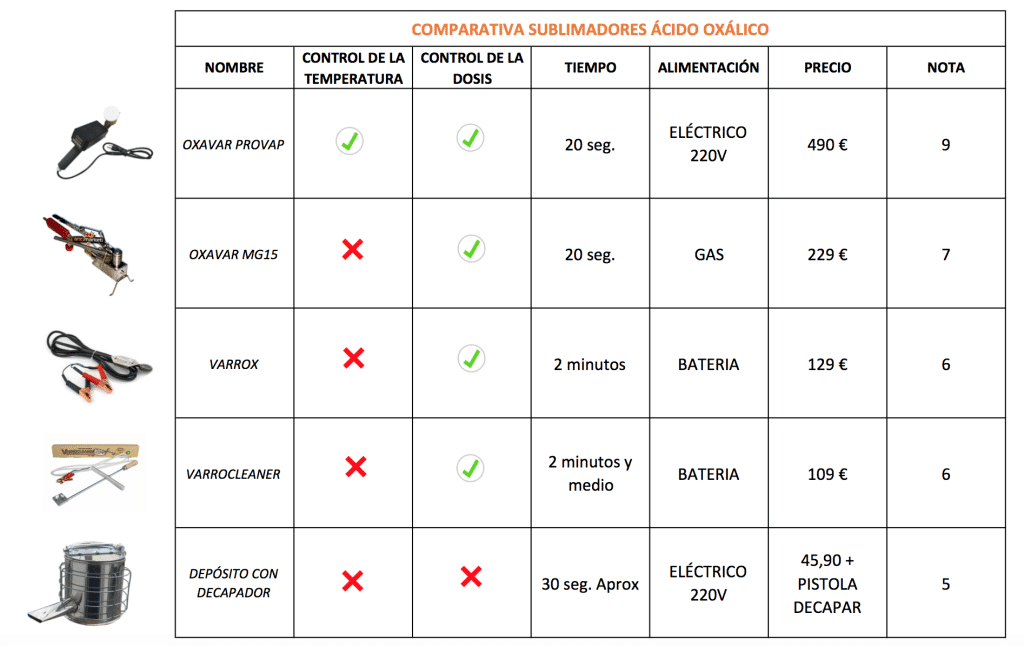 tabla comparativa sublimadores oxalico