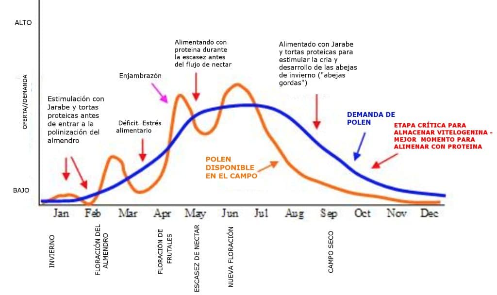 graficopolencurva