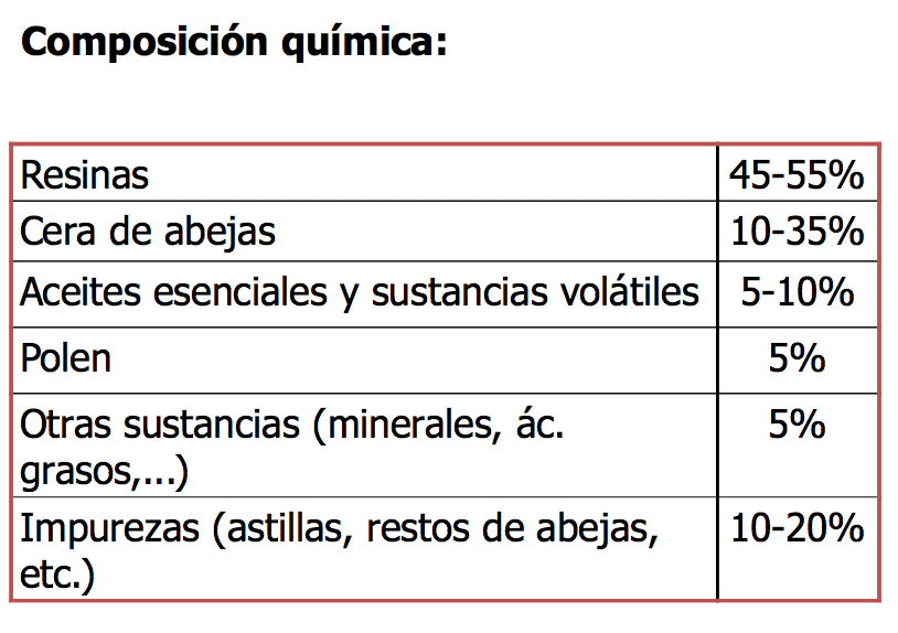 El propóleo: recolección y preparación de tintura de propóleo casera - Apicultura