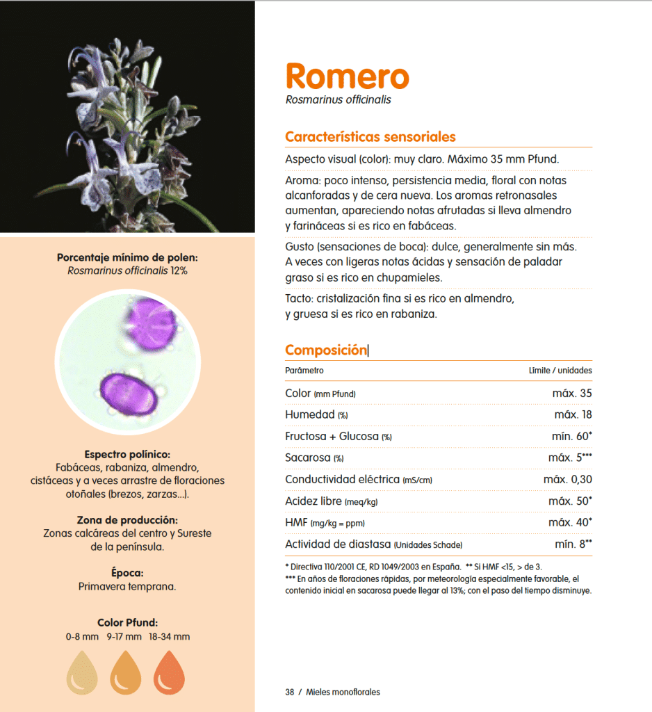 LA MIEL DE ROMERO: Gusto, aroma, color y todas sus características. - Apicultura