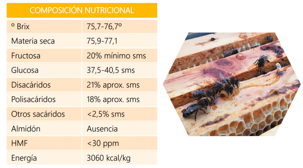 ¿Qué debo mirar cuando compro un pienso para abejas? - ALIMENTACION