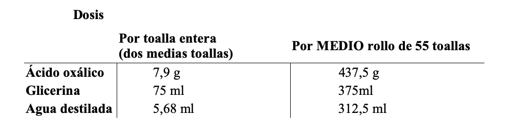 Tratar la varroa con ácido oxálico y glicerina - SANIDAD