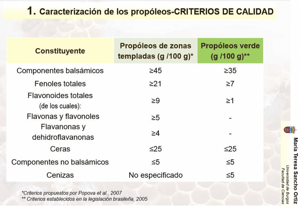 El propóleo: recolección y preparación de tintura de propóleo casera - Apicultura