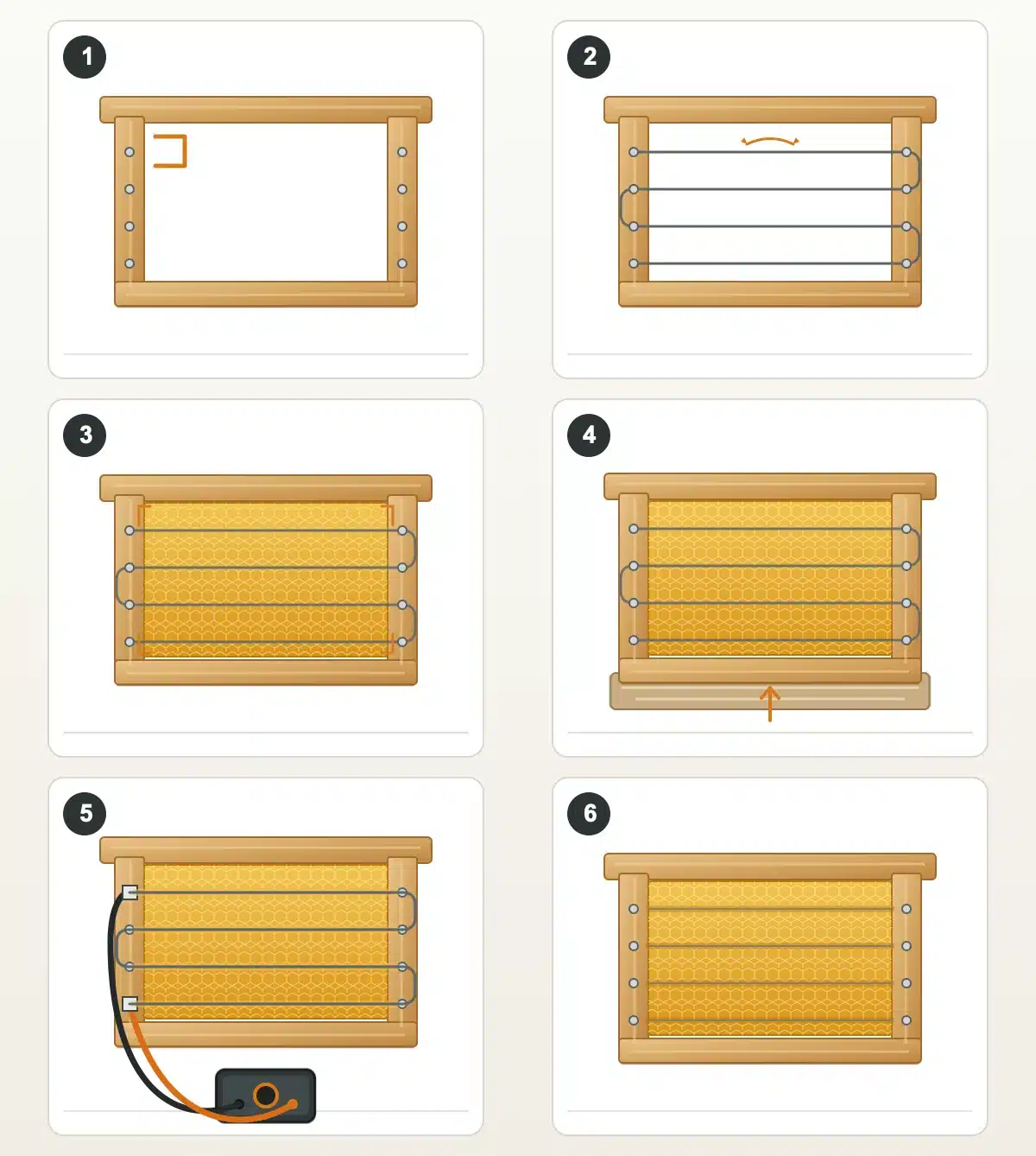 Six-step sequence for fitting wax foundation: inspect the frame, wire it, trim the sheet, support it, embed the wire and check the result